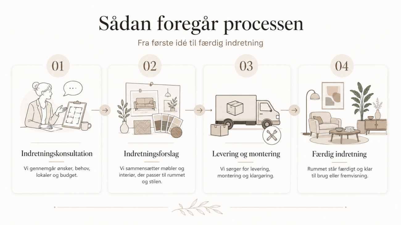 Indretningsservice – fra idé til færdigt rum 1 Fra første idé til færdig indretning